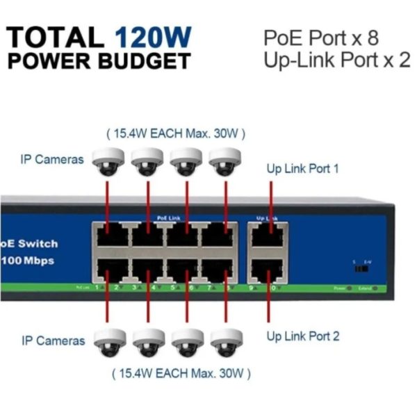 Switch Poe 8+2 Puertos