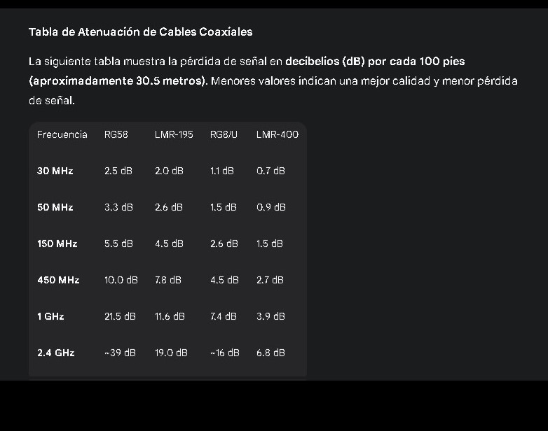 Coaxial LMR400 15 metros PL259 - Imagen 6
