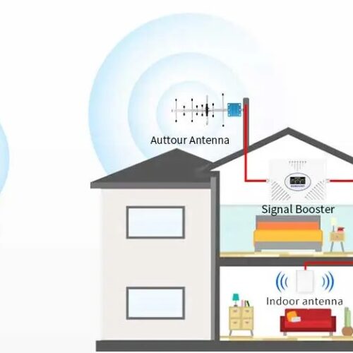 Amplificador señal celular 2G 3G 4G 5bandas