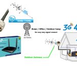 Kit wifi cobertura rural antena+router