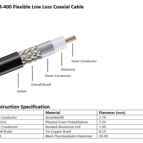 Coaxial LMR400, x metro