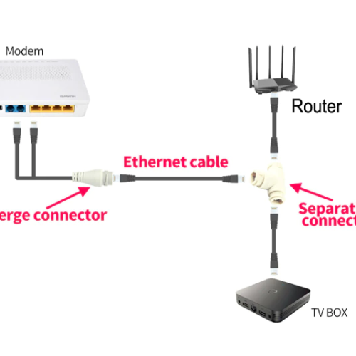 Un cable red lo divide en 2