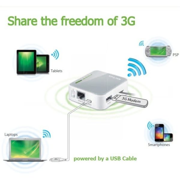 Wifi Repetidor Router 4g 3g Inalámbrico