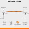 Antena CCTV Punto a Punto 3 Km - Imagen 9