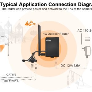 Router 4G Para Cámaras y red
