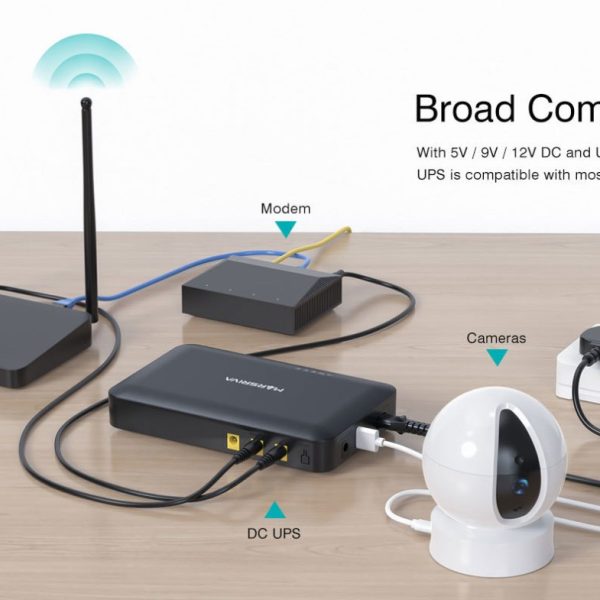 Mini UPS de CC inteligente 18W y 30W